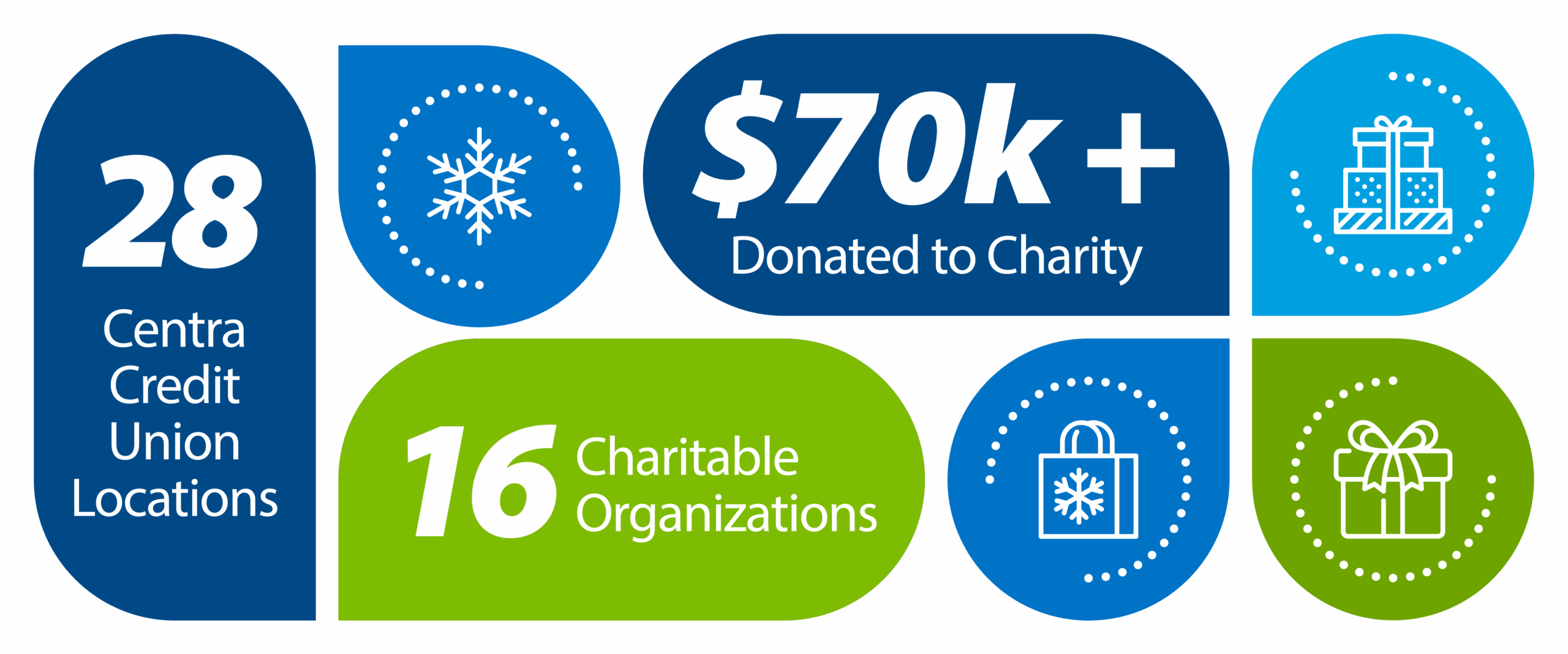 Holiday Giving Infographic
